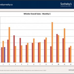 January 2014 Statistics